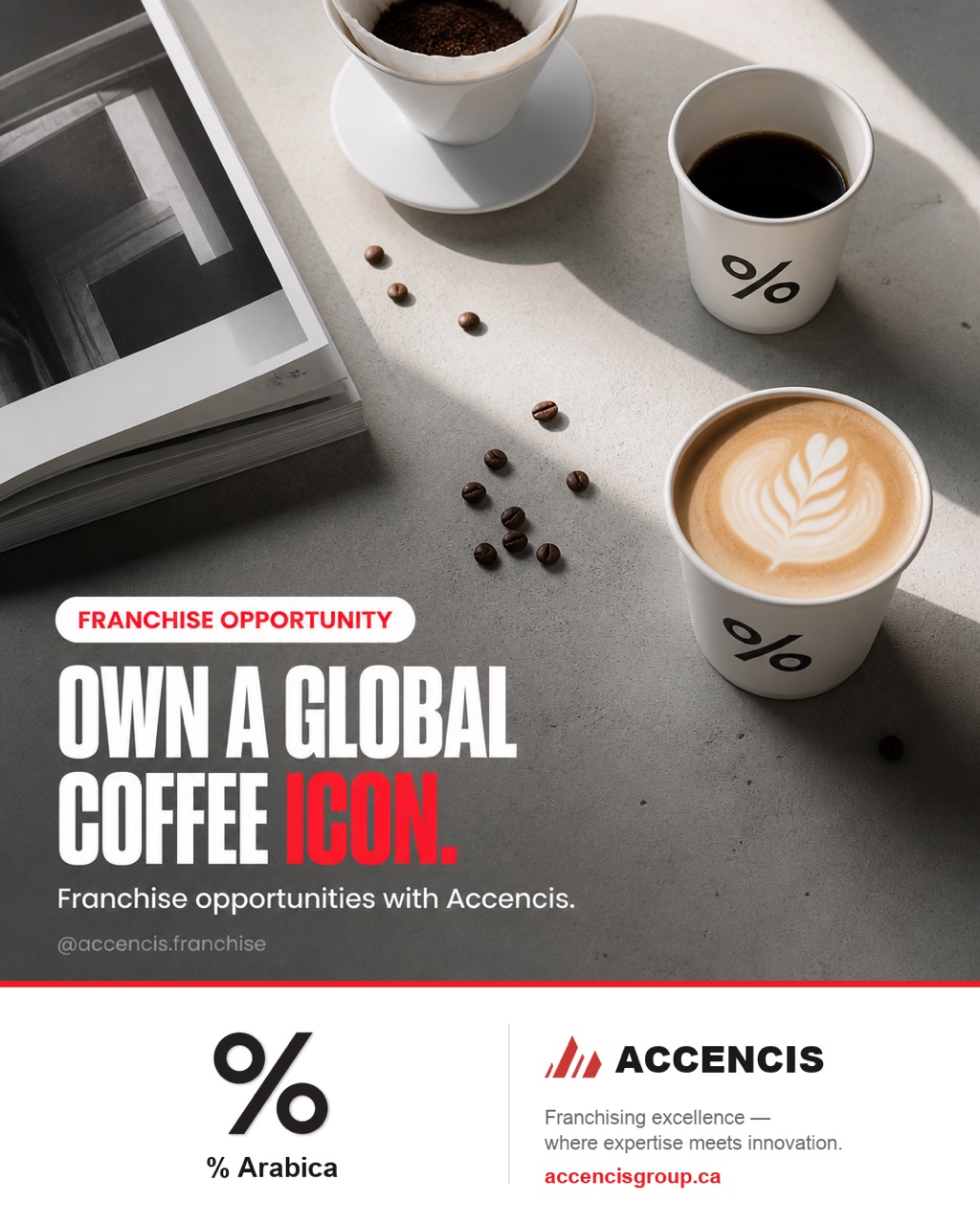 % Arabica Editorial Flat-Lay