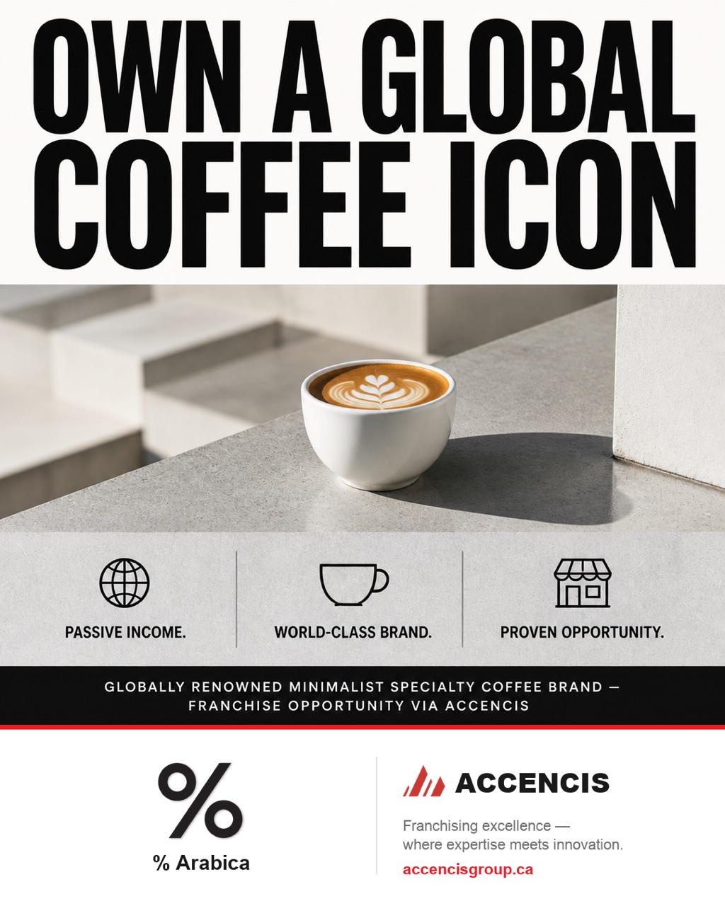 % Arabica Iconic Poster