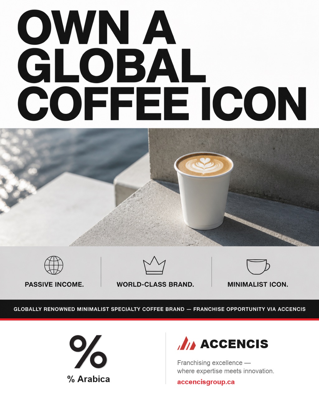 % Arabica Iconic Poster