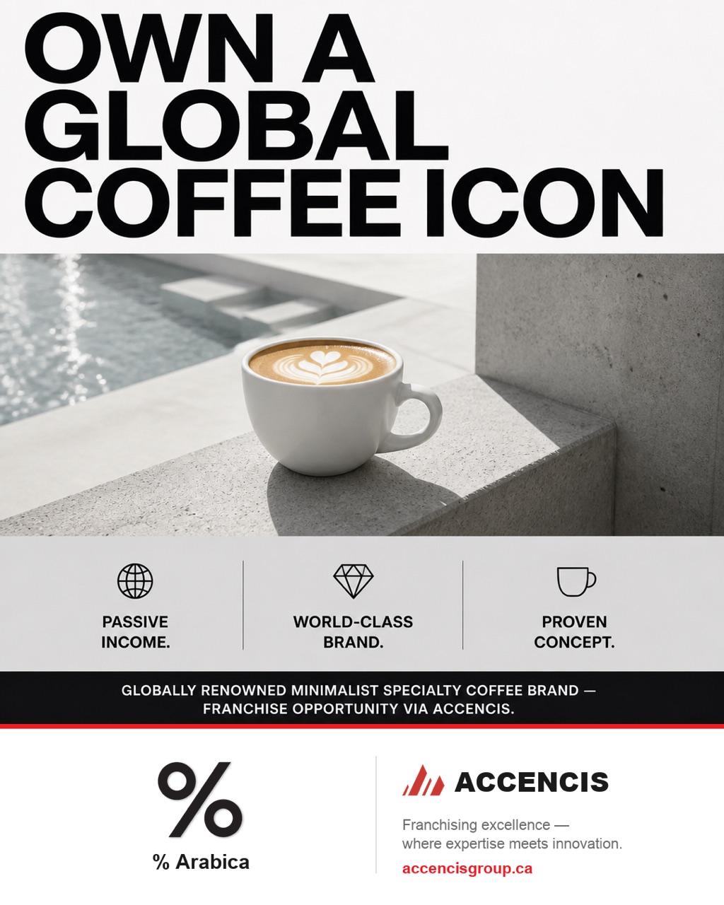 % Arabica Iconic Poster