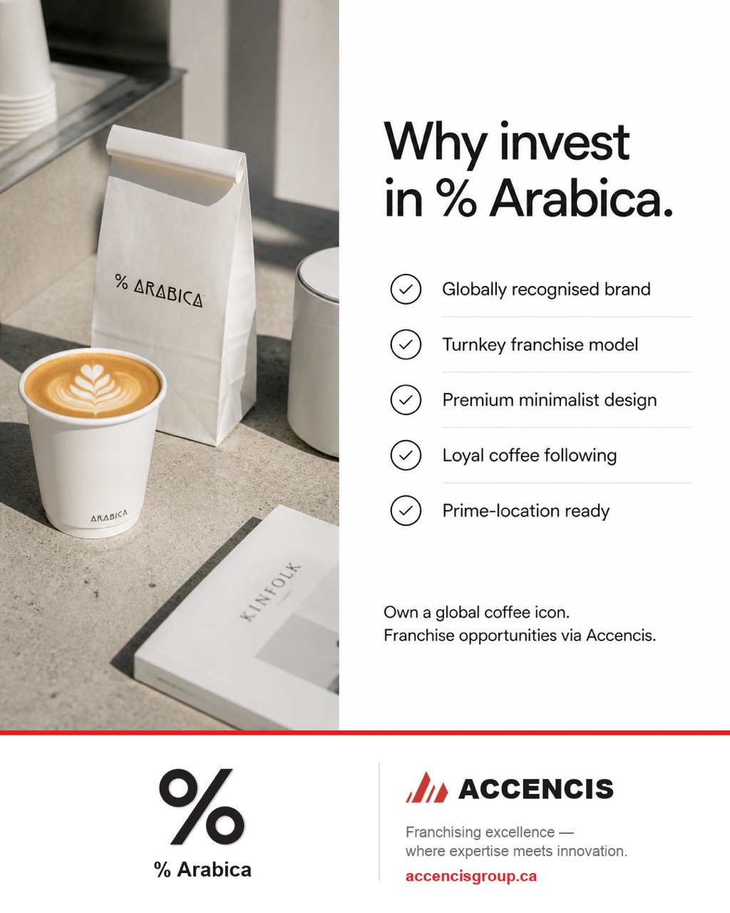 % Arabica Why-Invest Checklist