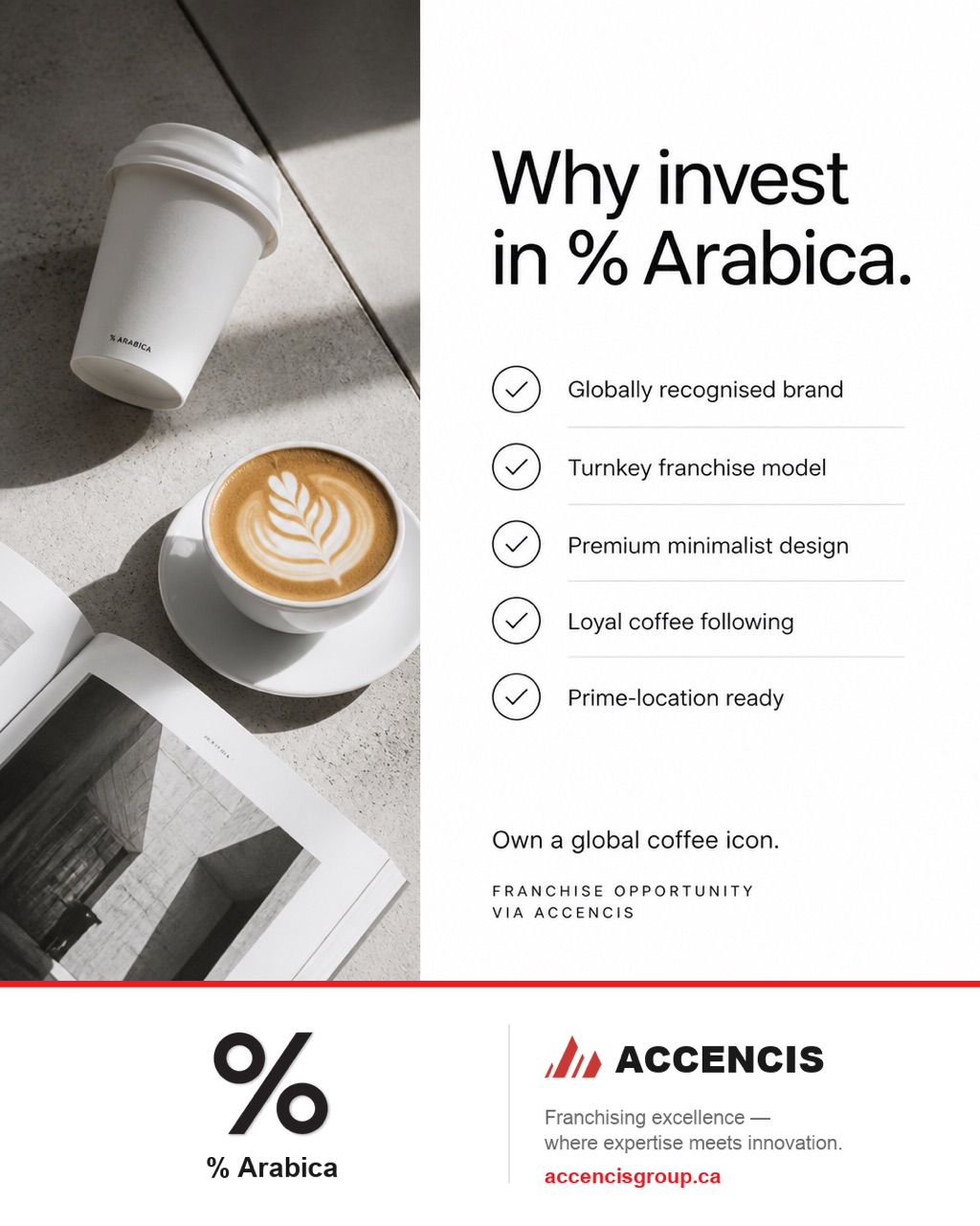 % Arabica Why-Invest Checklist
